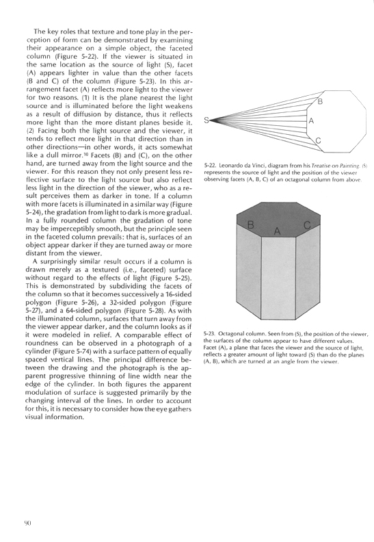 Drawing the Human Form III